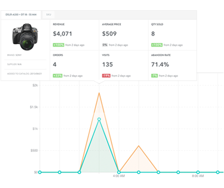 A Guide to eCommerce Analytics for All Online Businesses