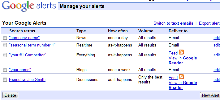 Groove Commerce setting up Google Alerts