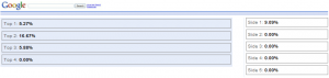 Google AdWords Keyword Positions in Google Analytics