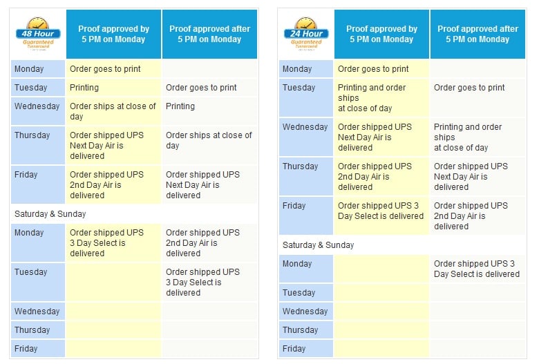 eCommerce Customer Experience Instructions on Order Details