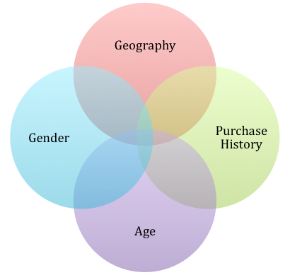Segment your Database