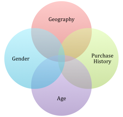 Segment your Database