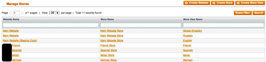 Magento
