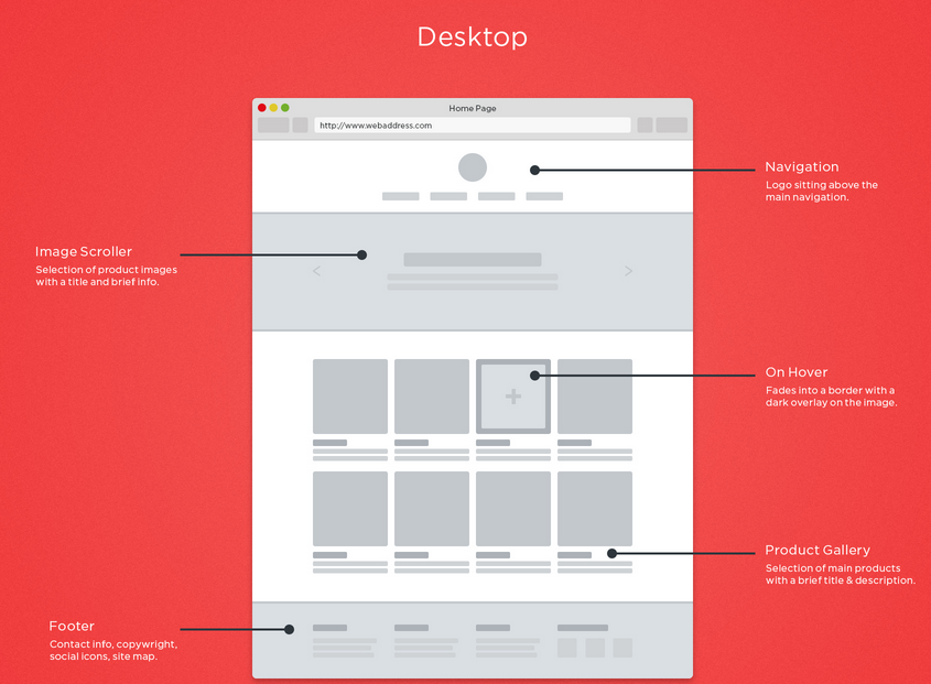 Responsive Wireframe