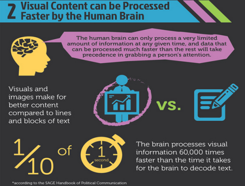 Social media trends - HubSpot's Visual Storytelling Infographic