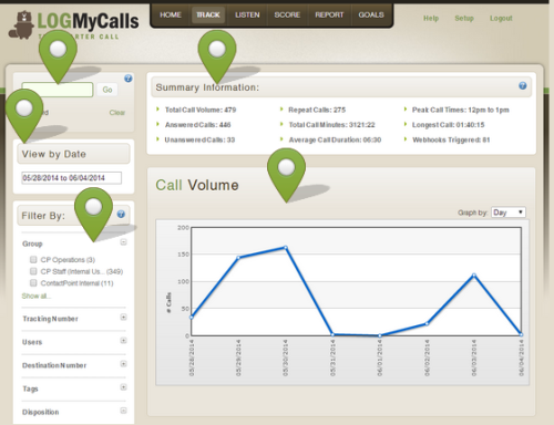LogMyCalls Phone Call Tracking Software