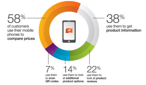 Get Your Business’s Piece of the $480 Billion eCommerce Pie