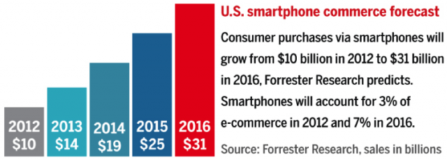 Mobile Commerce Statistics Mobile Commerce Statistics