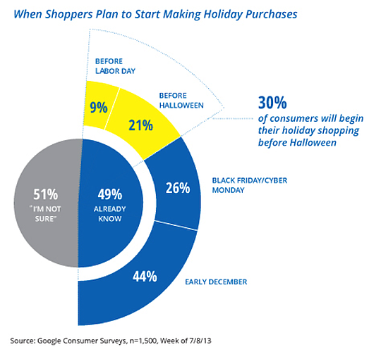 8 Tips For Running A Black Friday Campaign