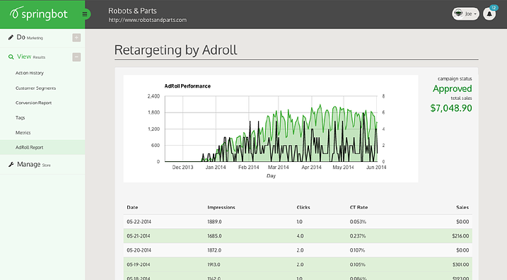 AdRoll in Springbot