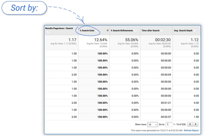 1 Optimize search manage synonyms