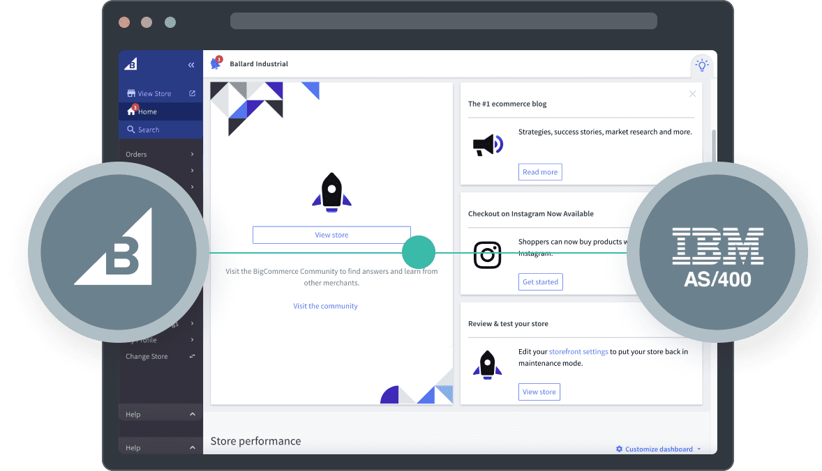 BigCommerce AS400 Integration