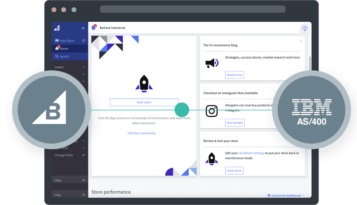 BigCommerce and IBM AS400 Integration - Groove Commerce