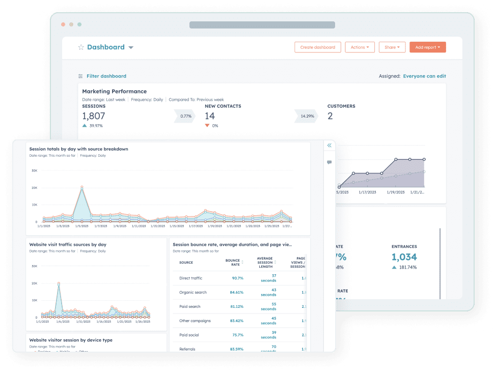 HubSpot BigCommerce Integration Reporting Graphic