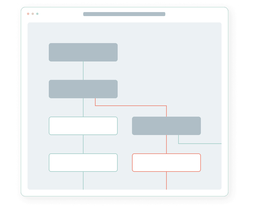 Klaviyo Migration Flow Creation graphic