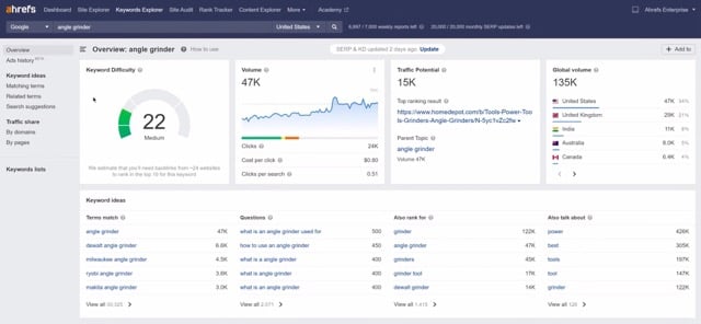 Best Shopify Apps - Ahrefs Interface SEO 