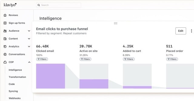 Best Shopify Apps - Klaviyo interface 