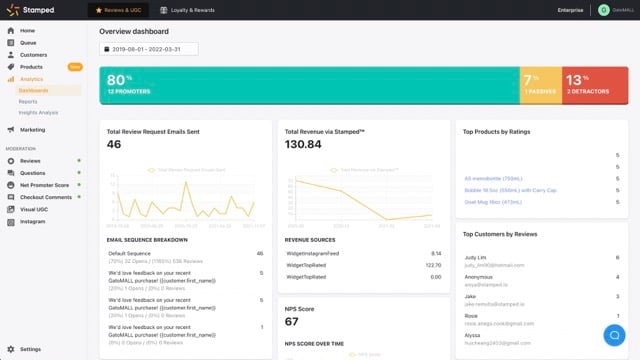 Best Shopify Apps - Stamped.io Backend Interface 