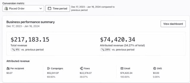 Klaviyo vs Mailchimp - Custom Metrics Tailored Reporting  