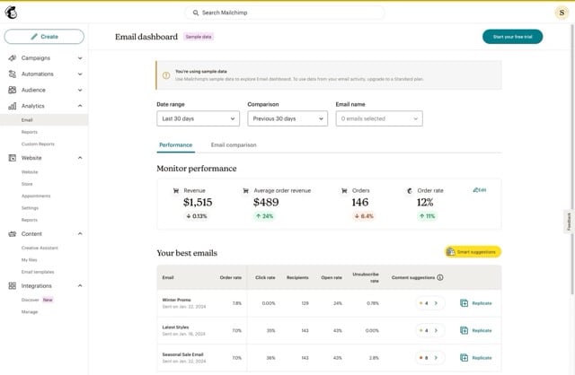 Mailchimp vs Klaviyo - Klaviyos Email Analytics Dashboard   