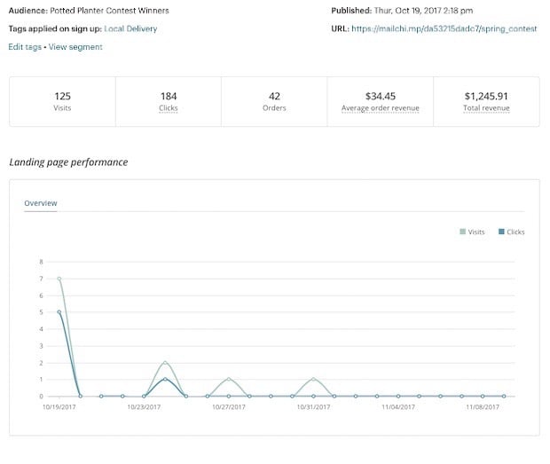 Mailchimp vs Klaviyo - Other Reporting SMS Automations Landing Pages Ads Postcards Social Surveys   