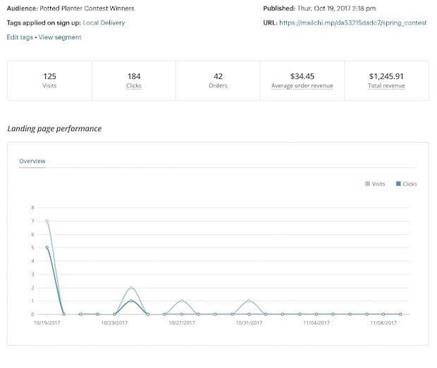 Mailchimp vs Klaviyo - Other Reporting SMS Automations Landing Pages Ads Postcards Social Surveys   