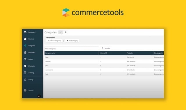 BigCommerce Competitors - Commercetools Medium