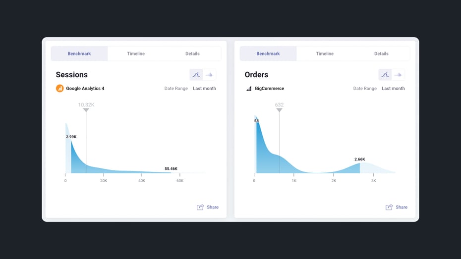 BigCommerce Performance Data Benchmarking