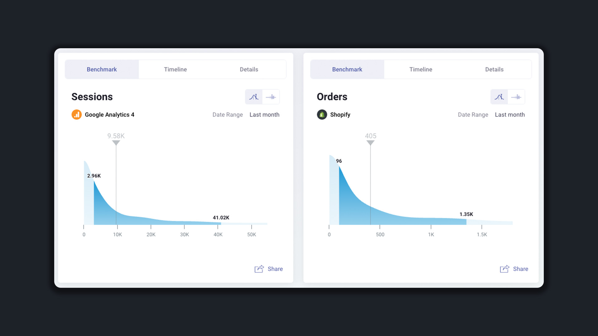 Shopify Performance Data Benchmarking