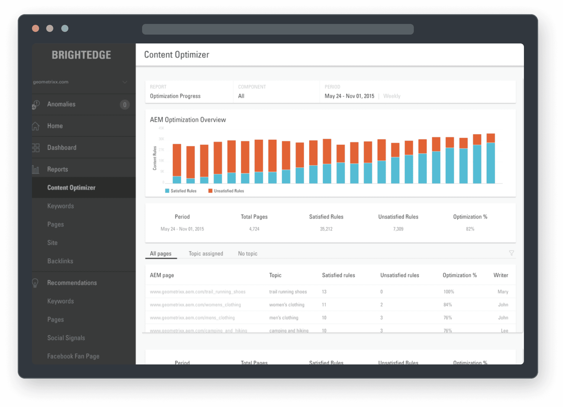 SEO Shopware, Groove SEO, e-commerce SEO