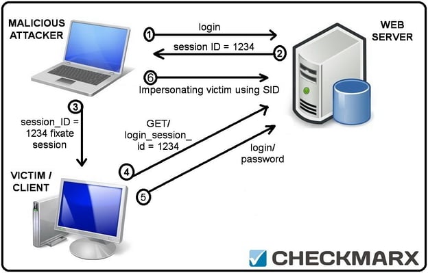 Sessions highjacking Google Analytics 5