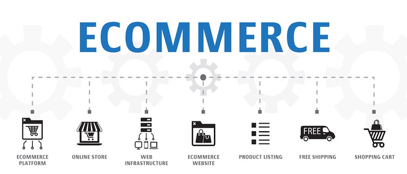 What-Are-Ecommerce-Platforms