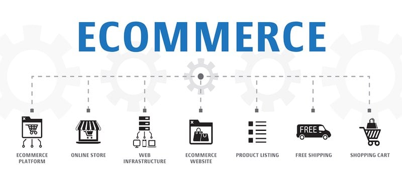 understanding what is an eCommerce frameworks
