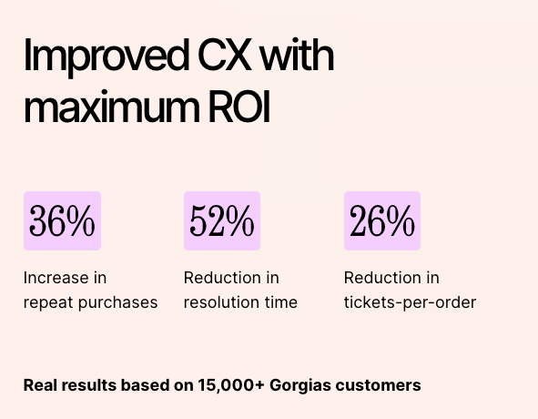 Gorgias Customer Service Improved Customer Experience