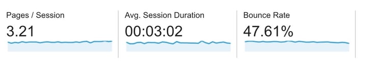 eCommerce Metrics - page speed