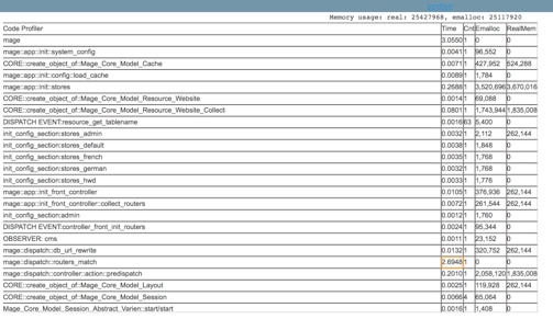 Magento Profiler