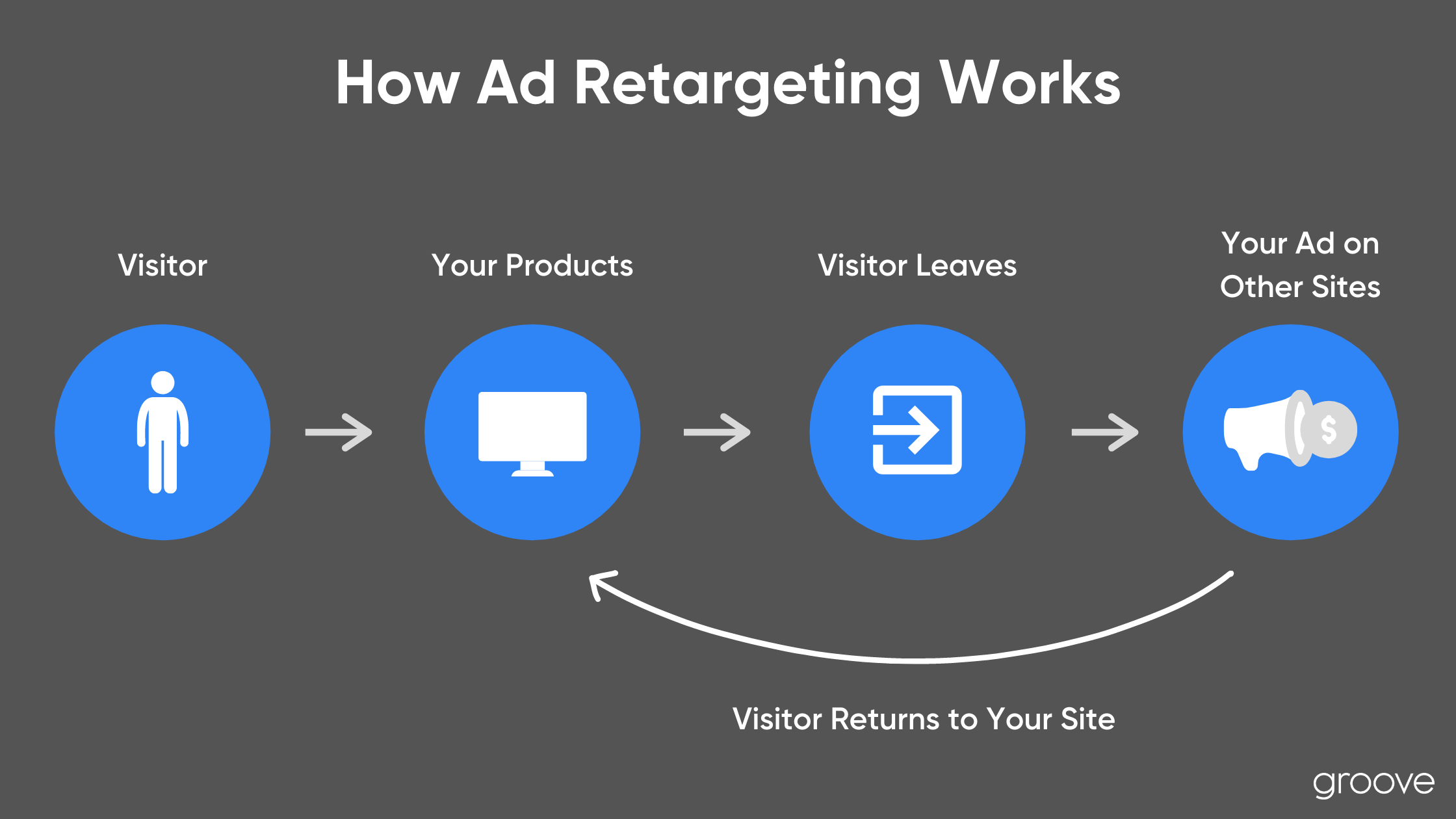 Paid Search Strategy: How Ad Retargeting Works