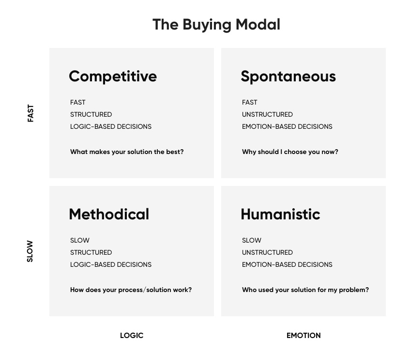 Inbound Marketing for eCommerce