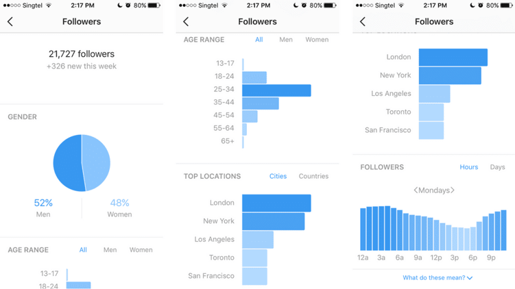 Instagram Marketing Tips - Insights & Analytics