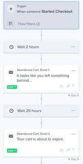 Example Of A Time Delay In Klaviyo Abandoned Cart Flow