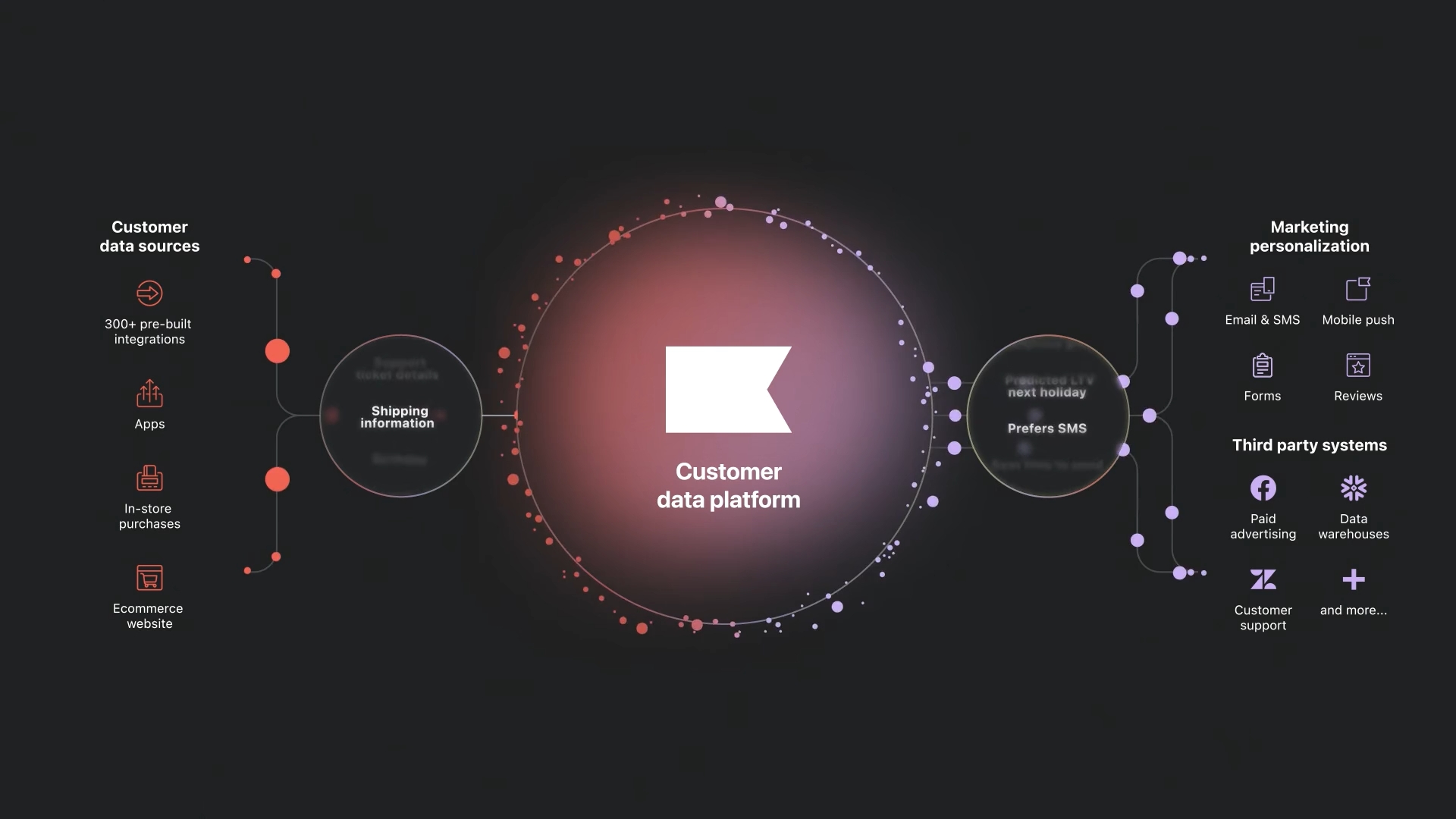 Klaviyo CDP: Revolutionizing Customer Data Platforms for Enterprise Brands