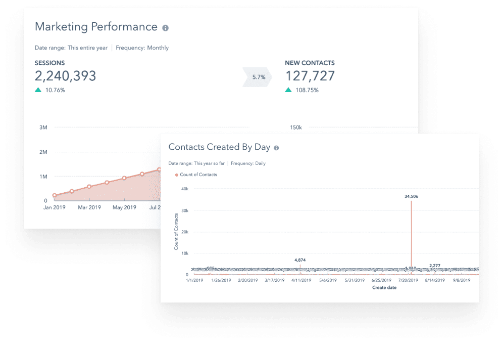 Hubspot BigCommerce Integration