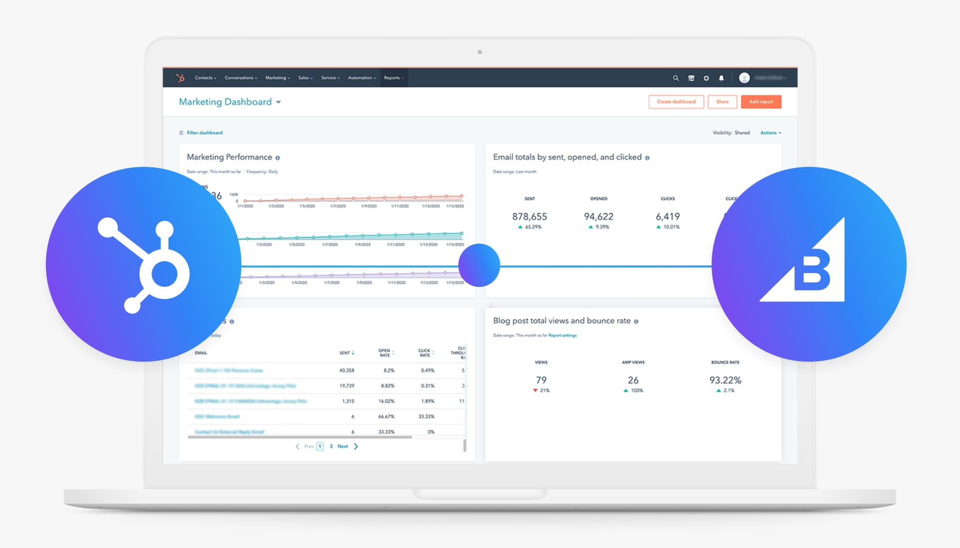Hubspot BigCommerce Integration