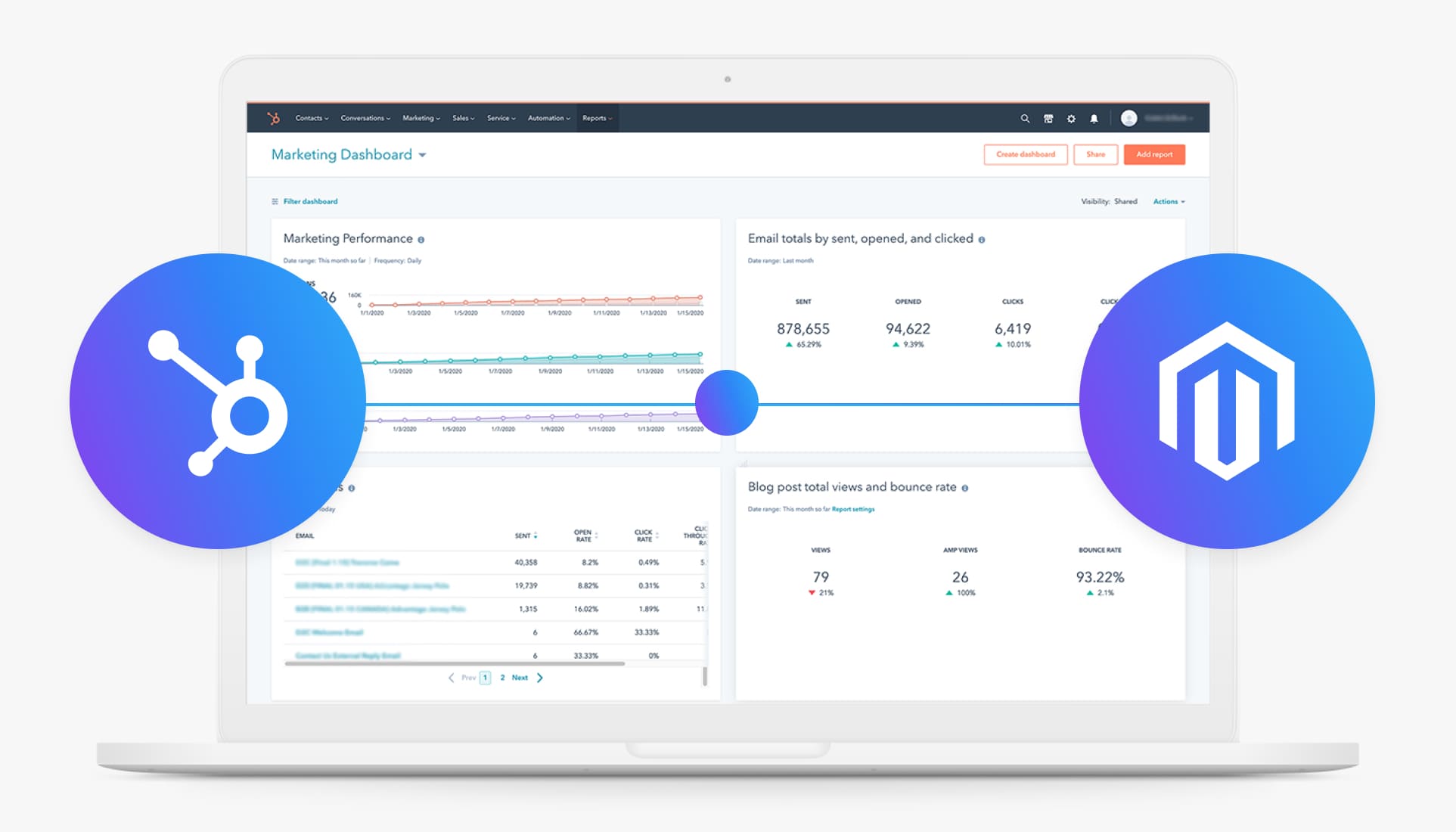 Hubspot Magento Integration