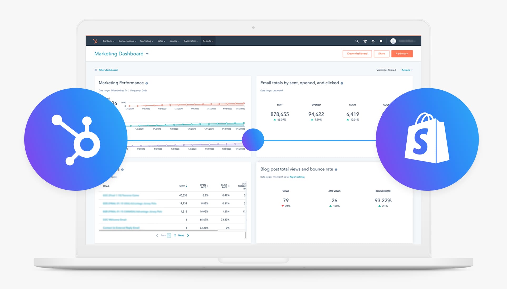 Hubspot Shopify Integration